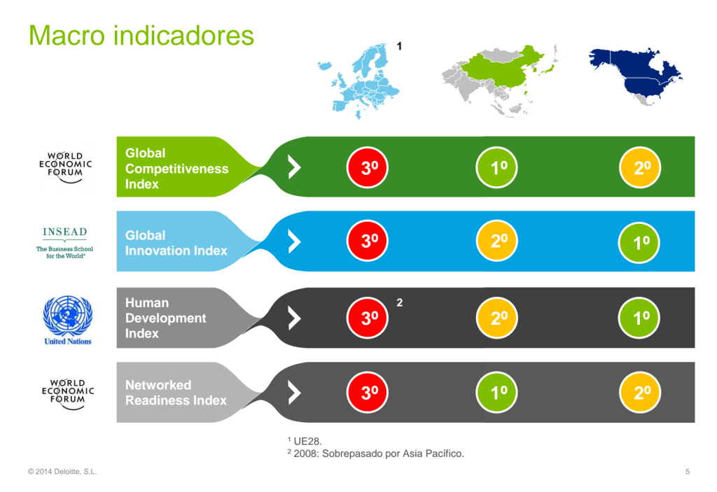 Europa en riesgo de quedarse fuera de juego…&nbsp;digital